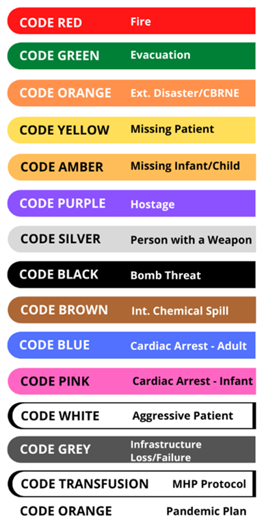Emergency Code System